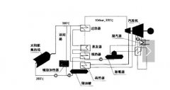 什么是太陽能熱發電？太陽能熱發電由什么組成？